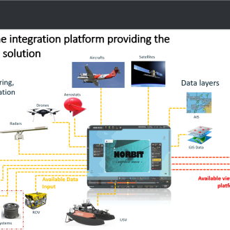 SeaCOP - Common Operational Picture for emergency response
