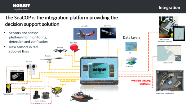 SeaCOP - Common Operational Picture for emergency response